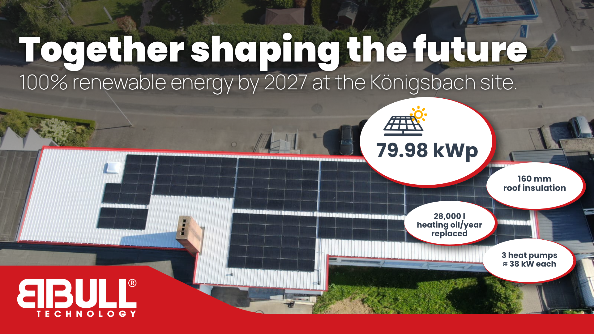 BBULL Königsbach: Achieving 100% renewable energy with our own PV and heat pumps by 2027
